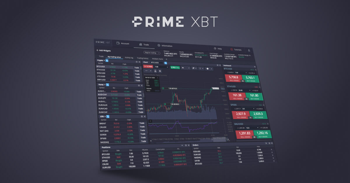 Understanding PrimeXBT Leverage Maximizing Your Trading Potential
